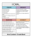 I CAN Statement - Art and Design K-2nd Grade