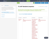 ITL & BIT Standards Comparison