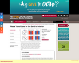 Phase Transitions in the Earth's Interior, Spring 2005