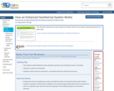 How an Enhanced Geothermal System Works