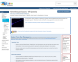 Greenhouse Gases - IR Spectra