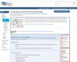 Combating Global Warming Mind Map