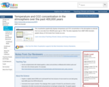 Temperature and CO2 concentration in the atmosphere over the past 400,000 years