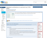 Estimated contributions to sea-level rise (1993-2003)