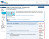 How Do Greenhouse Gases Actually Work?