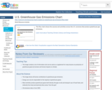 U.S. Greenhouse Gas Emissions Chart