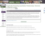 Graphically Presenting Quantitative Relationships: Elements of Effective Posters