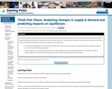 Think-Pair-Share: Analyzing changes in supply & demand and predicting impacts on equilibrium