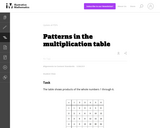 Patterns in the Multiplication Table