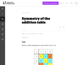 Symmetry of the Addition Table