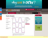 Fourier Analysis - Theory and Applications, Fall 2013