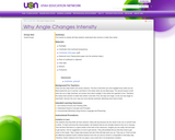 Why Angle Changes Intensity