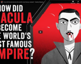 TED Ed - How did Dracula become the world's most famous vampire? - Stanley Stepanic