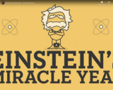 TED Ed - Einstein's miracle year - Larry Lagerstrom