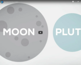 How Big is the Moon?
