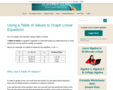 Using a Table of Values to Graph Linear Equations (LWP)