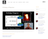 Enthalpy of Reaction