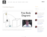 Free Body Diagrams