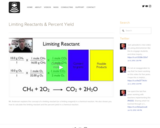 Limiting Reactants & Percent Yield