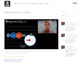 Magnetic Field of a Dipole