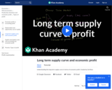 Long Term Supply Curve and Economic Profit