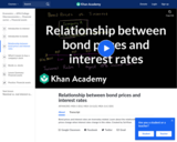 Relationship between bond prices and interest rates