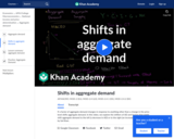 Shifts in Aggregate Demand