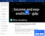 Income and Expenditure Views of GDP