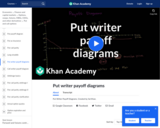 Put Writer Payoff Diagrams