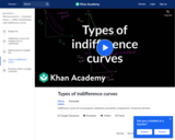 Types of Indifference Curves