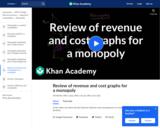 Review of Revenue and Cost Graphs for a Monopoly