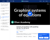 Graphing Systems of Equations