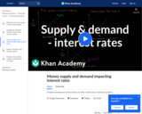 Money Supply and Demand Impacting Interest Rates