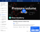 Drawing a Pressure-Volume Loop