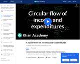 Circular Flow of Income and Expenditures