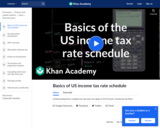 Basics of US Income Tax Rate Schedule