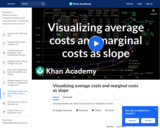 Visualizing Average Costs and Marginal Costs as Slope