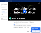 Loanable Funds Interpretation of IS Curve