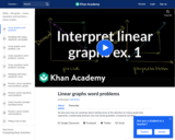 Interpreting Linear Graphs