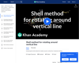 Shell method for rotating around vertical line