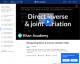 Direct Inverse and Joint Variation