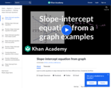 Constructing equations in slope-intercept form from graphs