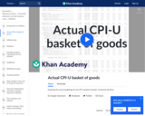 Actual CPI-U Basket of Goods