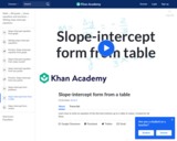 Slope intercept form from table