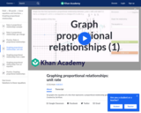 Graphing proportional relationships example