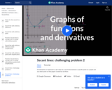 Graphs of functions and their derivatives example 1