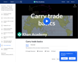 Carry Trade Basics