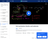 SN2 mechanism and stereochemistry