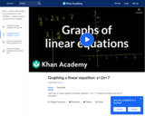 Graphs of Linear Equations