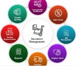 Guidelines "Inventory Management"